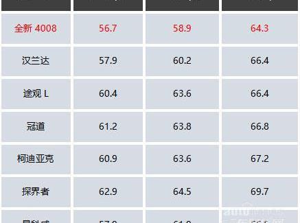 标致,奥迪,途观L,汉兰达,东风