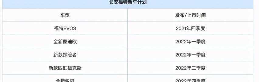 福特,福克斯,EVOS,探险者,蒙迪欧
