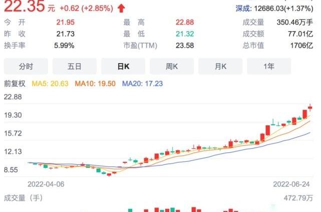 长安,阿维塔,阿维塔11,长安深蓝,福特