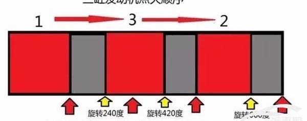 标致,标致2008,别克,英朗,卡罗拉