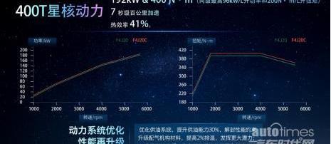 星途,星途凌云,东风,东风风行,风行T5