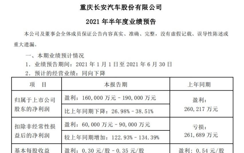 长安,福特,福睿斯,锐际,福克斯