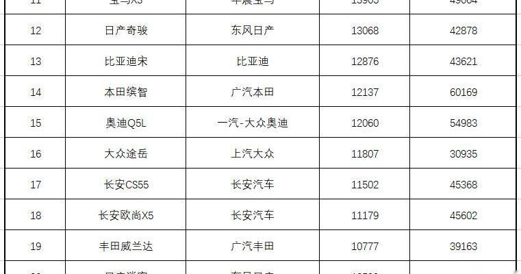 哈弗,汉兰达,汉,哈弗H6,奇骏
