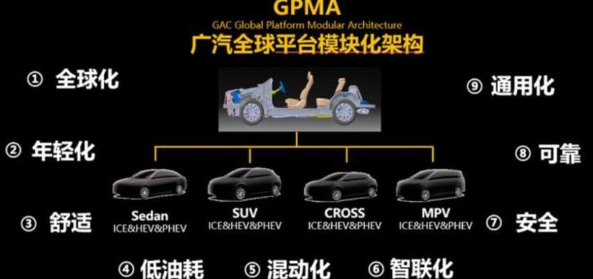 影豹,名爵,广汽传祺,领克,领克03