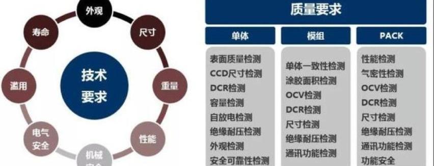 长城,大众,特斯拉,一汽,奥迪