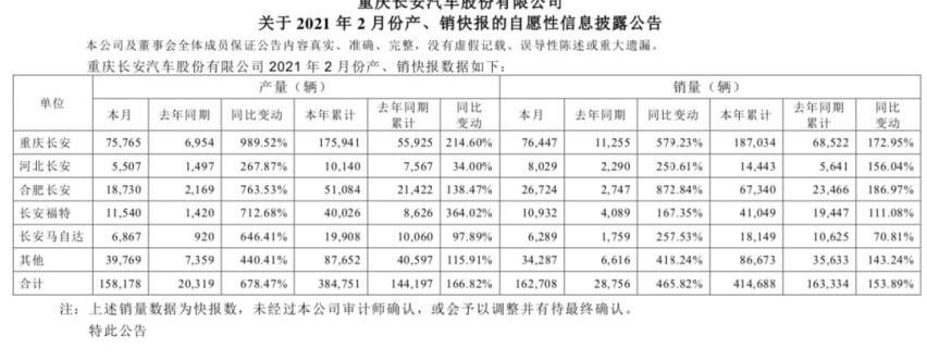 长安,福特,福克斯