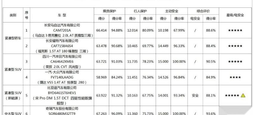 捷达,马自达,星途,福克斯,捷达VS5