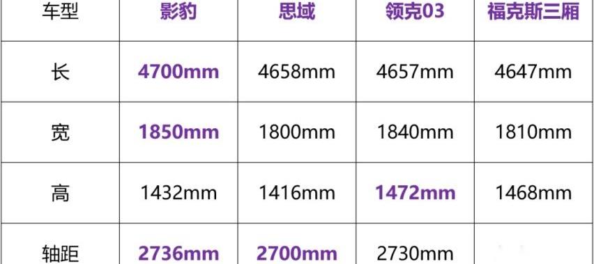 影豹,思域,大众,广汽传祺,朗逸