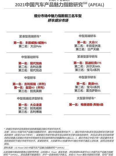 奔驰,大众,保时捷,别克,广汽传祺