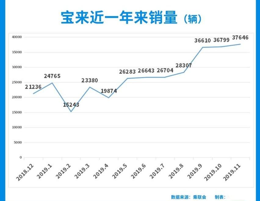 福克斯,Polo,卡罗拉,宝来,高尔夫