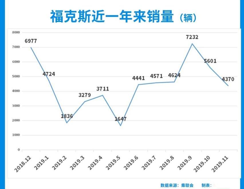 福克斯,Polo,卡罗拉,宝来,高尔夫