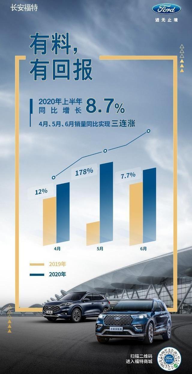 福特,长安,锐际,探险者,福克斯