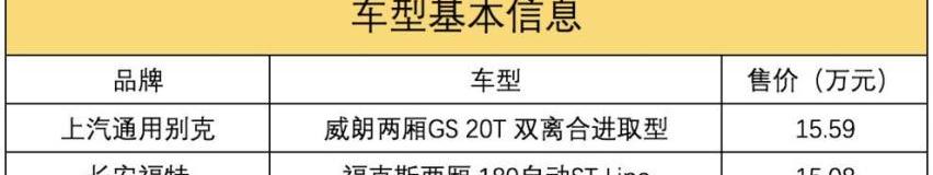 威朗,福克斯,别克,福特