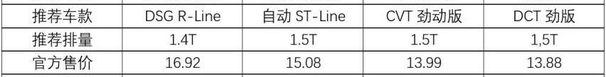 领克,领克03,思域,福克斯,高尔夫