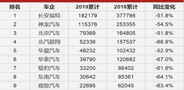 福特,锐际,长安,福克斯,探险者
