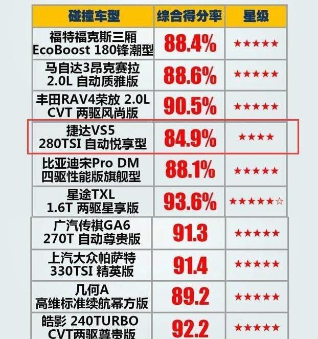 捷达,捷达VS5,大众,比亚迪,帕萨特