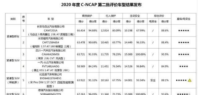 捷达,捷达VS5,大众,比亚迪,帕萨特