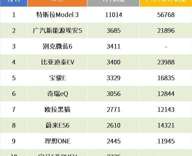 特斯拉,小鹏,埃安,Model Y,蔚来