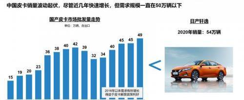 长城,炮,前途