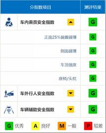 荣威,荣威iMAX8