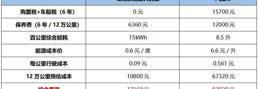 大蚂蚁,奇瑞,奇瑞新能源,理念