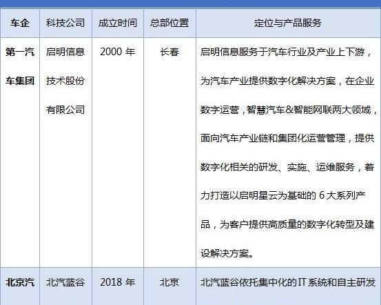 东风,特斯拉,大众,恒驰,小鹏