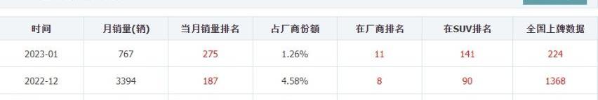 丰田,比亚迪,一汽,海豹,广汽丰田bZ4X