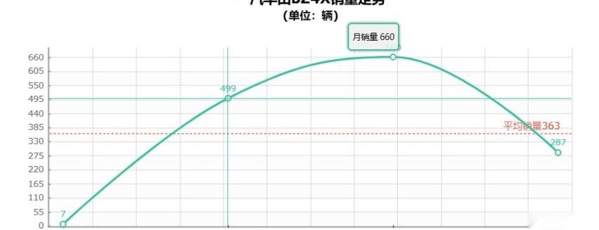 丰田,一汽,比亚迪,特斯拉,一汽丰田bZ3