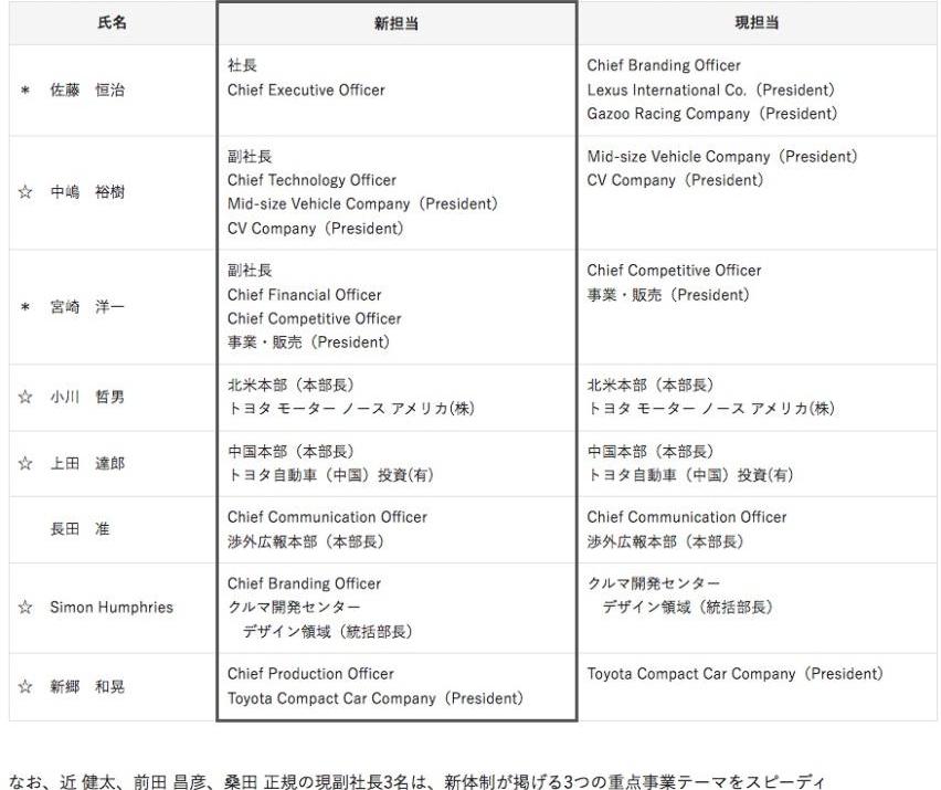 丰田,雷克萨斯,卡罗拉,炮,汉
