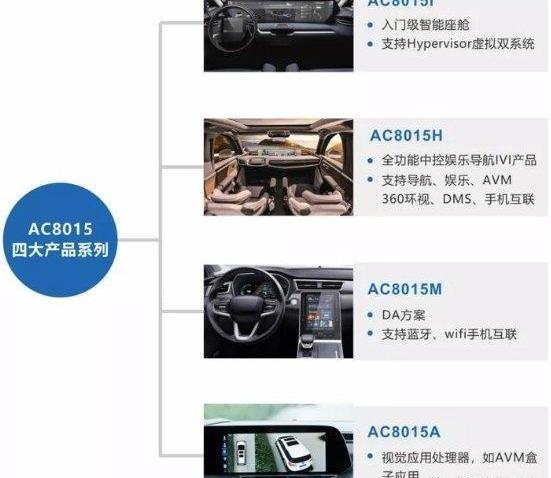 比亚迪,北京,长安,大众,DS