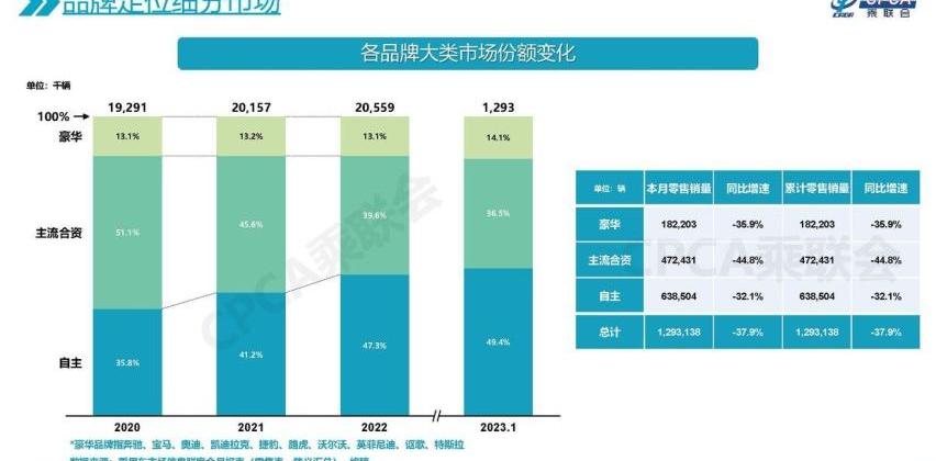 丰田,特斯拉,比亚迪,广汽丰田bZ4X,捷豹