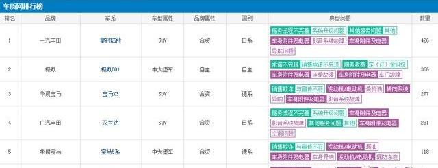 丰田,皇冠,一汽,皇冠陆放,汉兰达