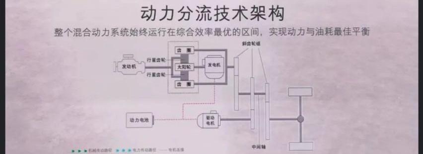 福特,丰田,长安,锐界,锐界L