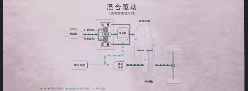 福特,丰田,长安,锐界,锐界L