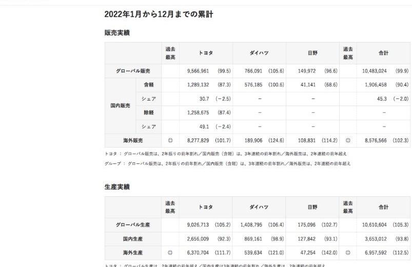 丰田,奔驰,长安,大众,特斯拉