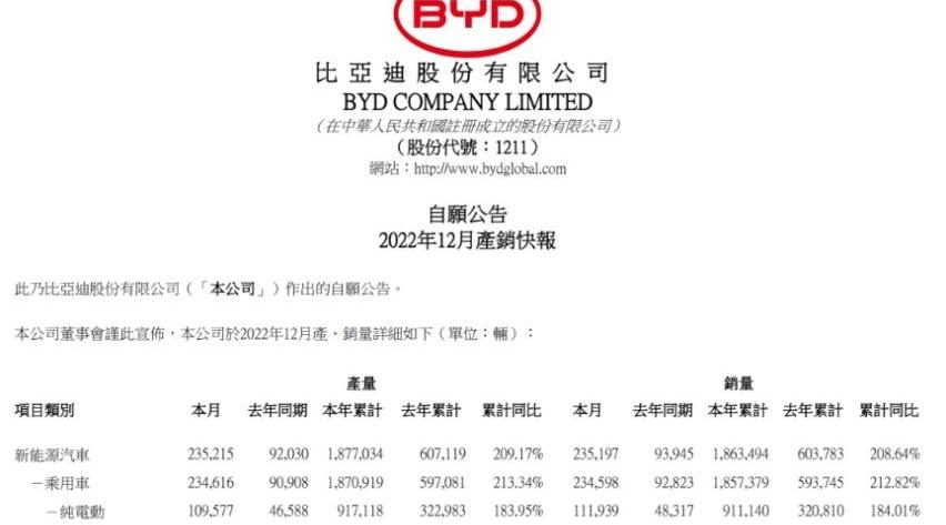 丰田,奔驰,长安,大众,特斯拉