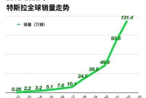 丰田,奔驰,长安,大众,特斯拉