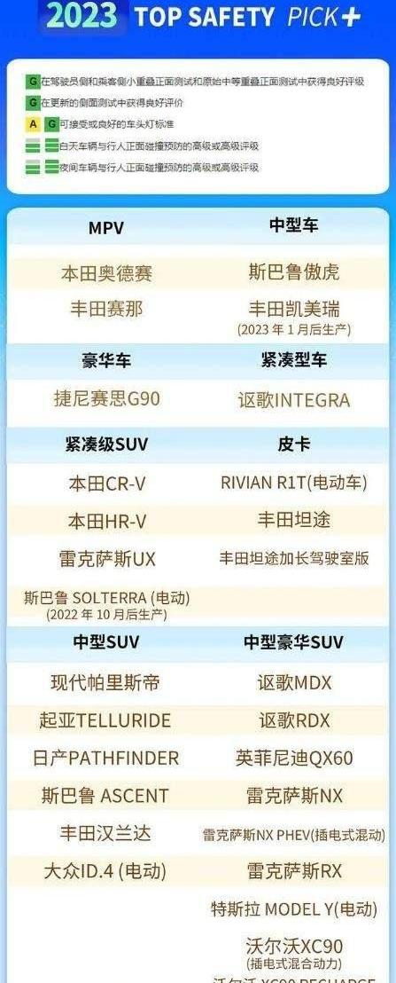 丰田,雷克萨斯,马自达,斯巴鲁,特斯拉