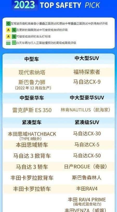 丰田,雷克萨斯,马自达,斯巴鲁,特斯拉