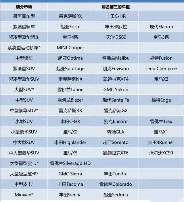 丰田,雷克萨斯,宝马,特斯拉,现代