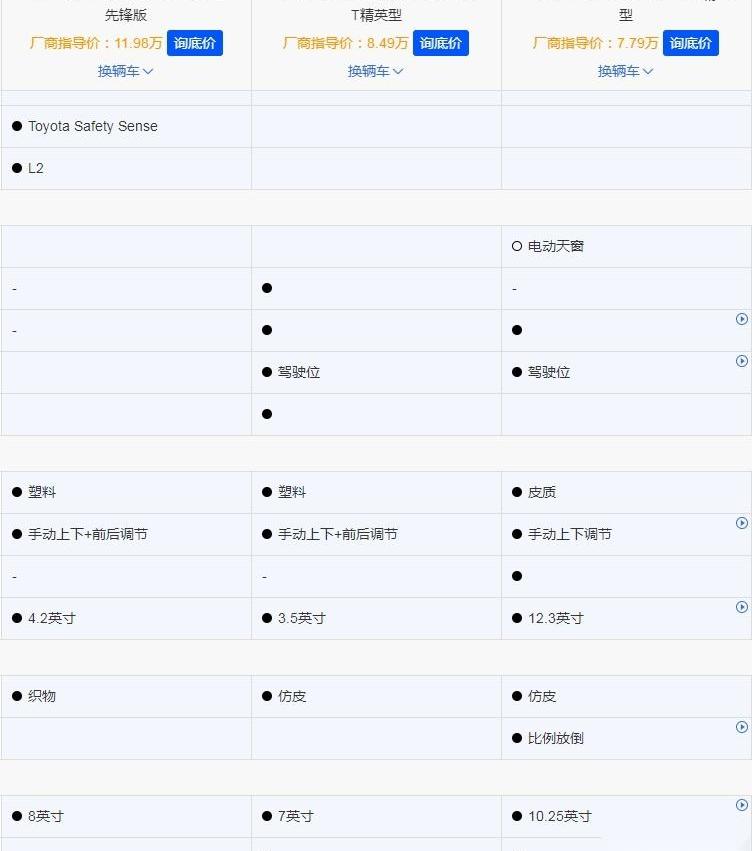丰田,本田,卡罗拉,雪铁龙,比亚迪