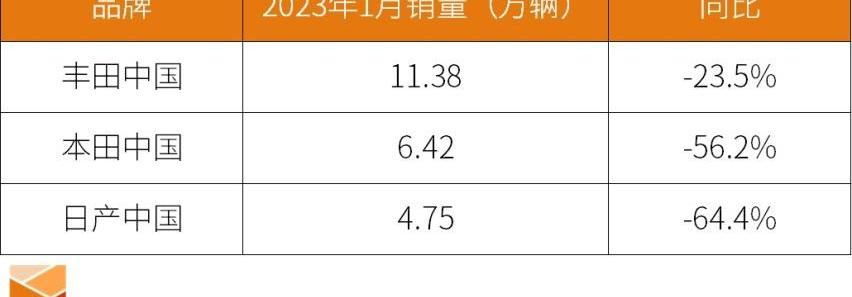 丰田,本田,比亚迪,福特,骆驼