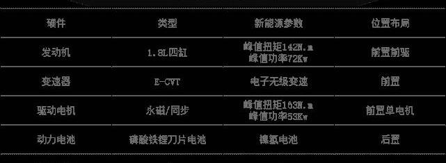 雷凌,丰田,大众,宝来,卡罗拉