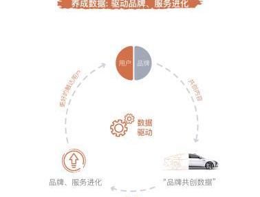 智己汽车,777