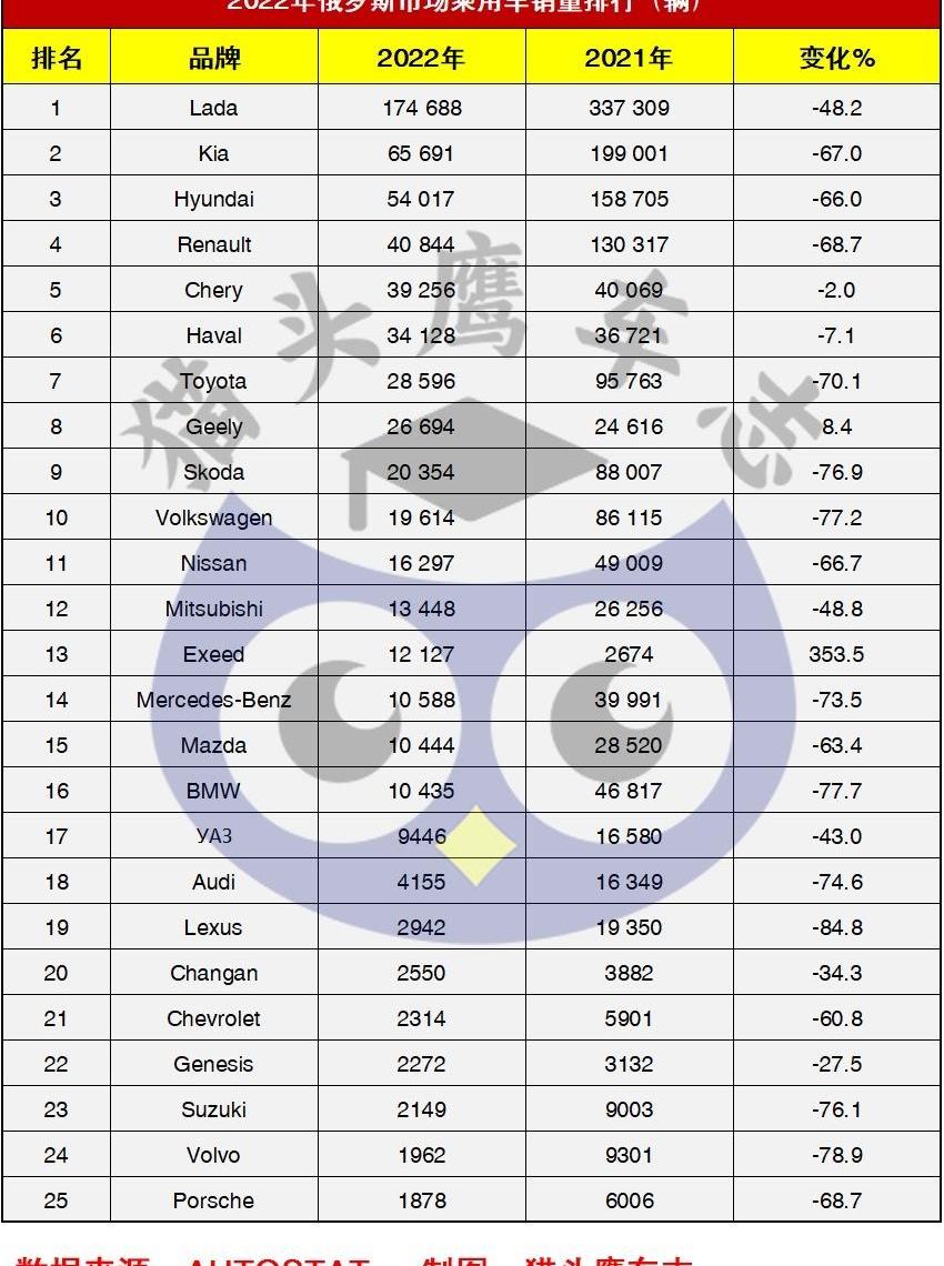 奇瑞,长城,现代,奔驰,大众