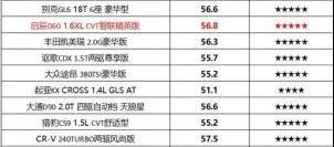启辰,日产,启辰D60,东风,轩逸