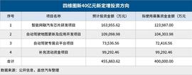 宝马,一汽,北京,特斯拉,摩根