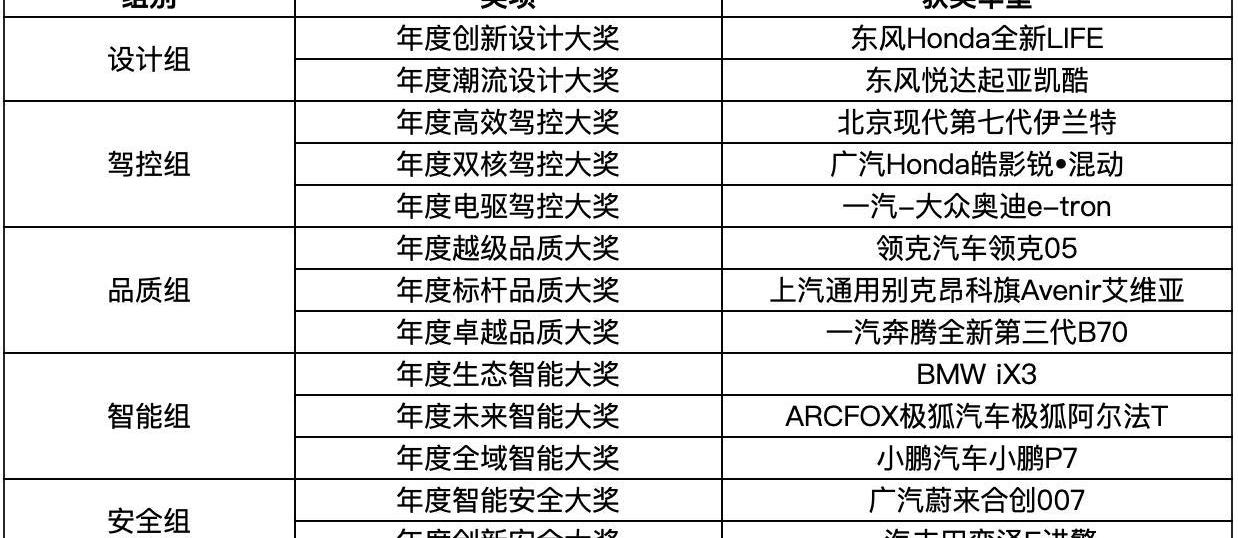 奥迪,领克,领克05,奔腾,东风