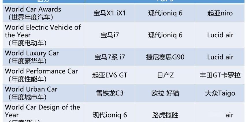 现代,起亚,长城,捷尼赛思,宝马