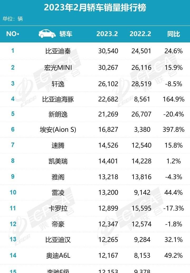 比亚迪,大众,奥迪A6L,奥迪,奥迪A6